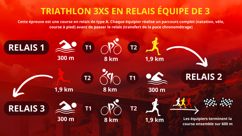 Triathlon 3XS